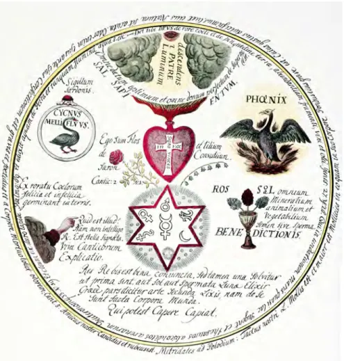 Abbildung 10: Tafel mit Symbolen der Rosenkreuzer aus einem unpublizierten Manuskript des  18
