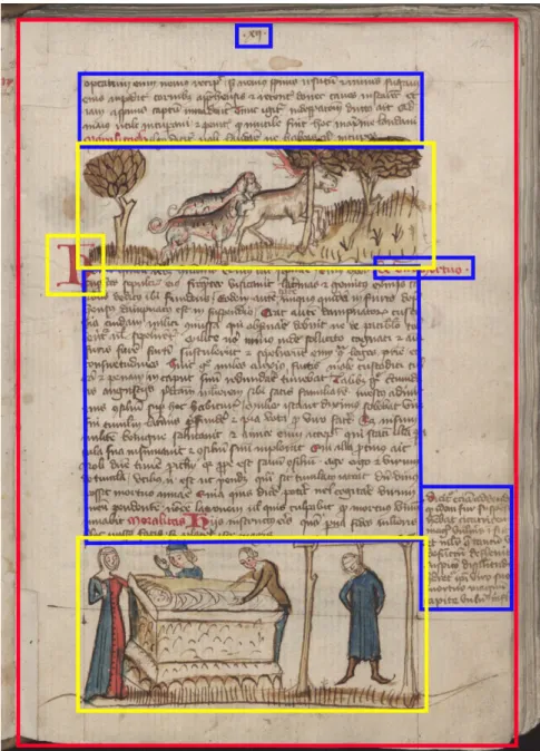 Figure 1: Example of a mediaeval manuscript page from Hs. 1108/55 4° (StB/StA Trier) showing the layout features page space, written space, pictorial space.