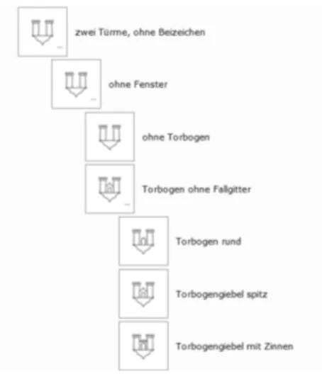 Abbildung 8. Beispiel für die weitere Klassi�zierung der WZIS-Motivgruppe ›Zwei Türme, ohne Beizei- Beizei-chen«.