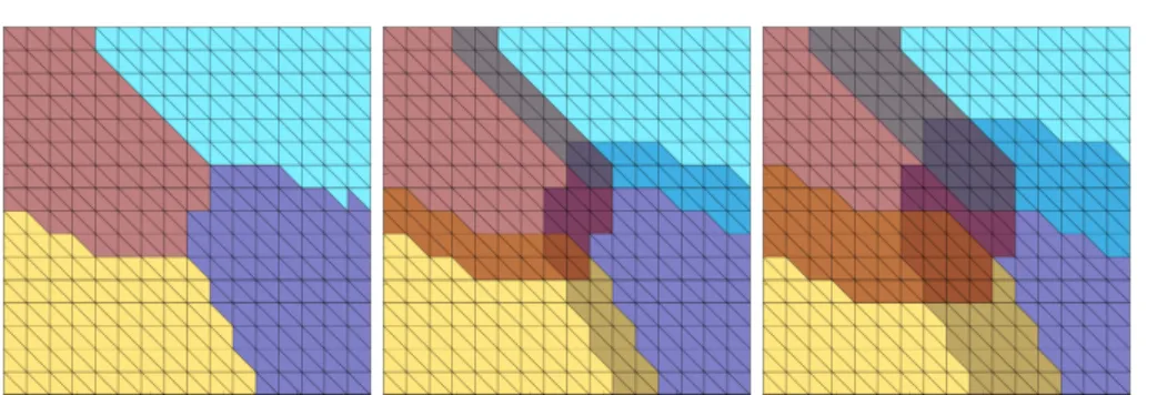 Fig. 2. Extending two-dimensional nonoverlapping subdomains (left) by layers of elements to obtain overlapping domain decompositions with an overlap of = 1h (middle) and = 2h (right).