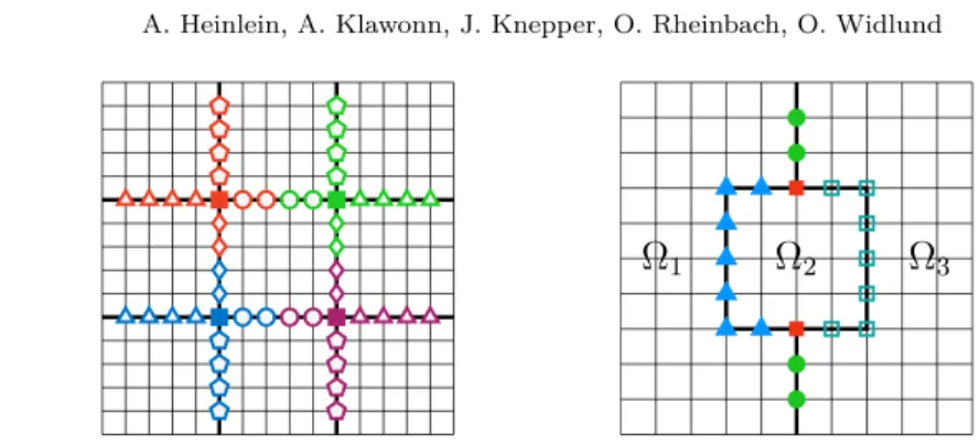Fig. 2. Left: Partitioning of the RGDSW interface components into the respective parts of vertices and edges as required for the right hand side of the generalized eigenvalue problem in the RAGDSW method
