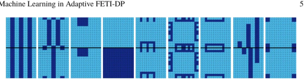 Fig. 2 Nine different types of coefficient functions used for training and validation of the neural network