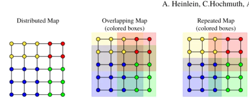 Fig. 1 Sketch of the approximation of the nonoverlapping subdomains and the interface, respec- respec-tively: uniquely distributed map (left); extension of the uniquely distributed map by one layer of elements resulting in an overlapping map, where the ove