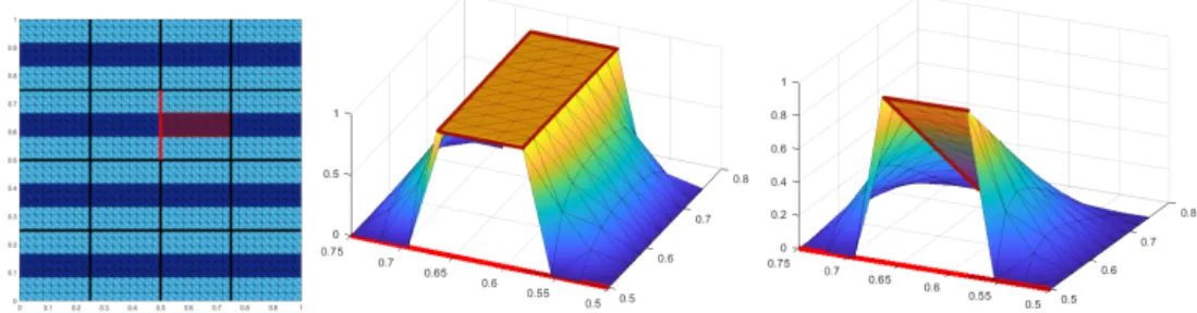 Figure 2. Visualization of the new constraints for a concrete coefficient distribution
