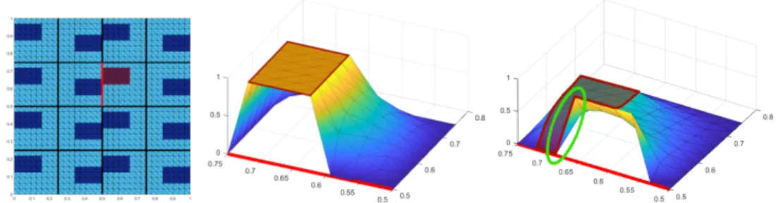 Figure 3 . Visualization of the new constraints for a concrete coefficient distribution