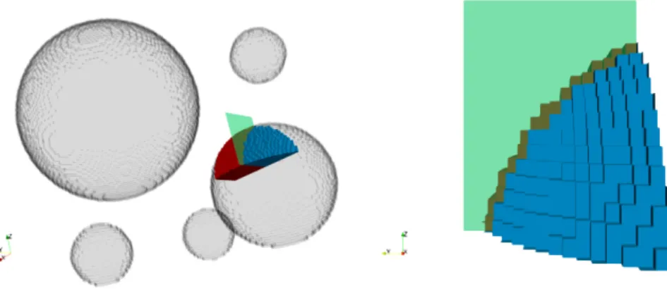Figure 12 . Left: Example visualization of the coefficient function in Figure Figure 11 for two neighboring subdomains, marked in red and blue, and the face between those subdomains, marked in green