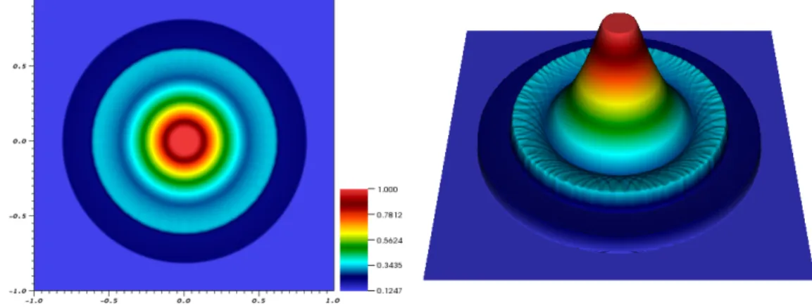 Figure 2. Density of the 2D explosion problem at T = 0.25 for N = 7, N Q = 80 2 , CFL = 0.1 filtered adaptively with (m, k) = (1, 6), N d = 0.6, ‡ min = ≠ 7 and