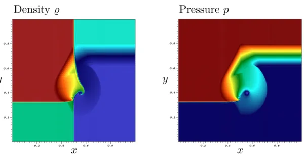 Figure 6. DGSEM approximation of density Í, left, and pressure p, right, adaptively filtered after every time step at t = 0.3 for (m, k) = (5, 7), N d = 4.5, ‡ min = 10 ≠8 and ‡ max = 10 ≠3 .