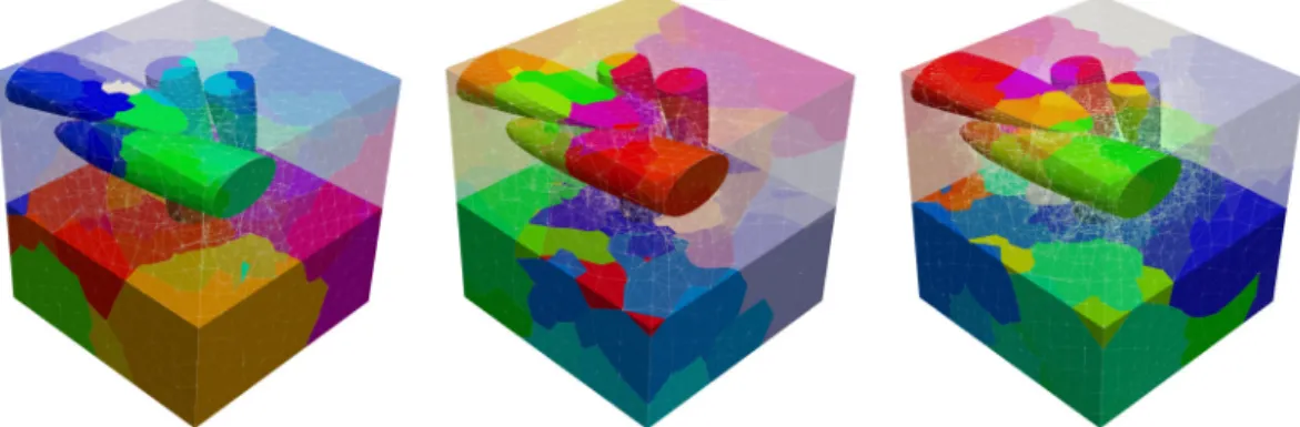 Fig. 5 Unstructured discretization and domain decomposition of an SSRVE with two ellipsoidal inclusions