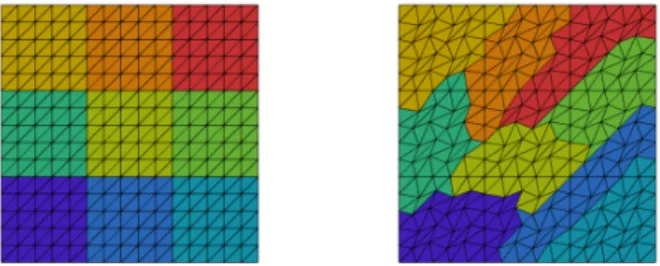 Fig. 6. Structured (left) and unstructured (right) mesh and decomposition, H/h = 5.