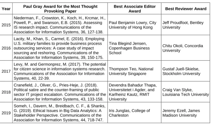 Table 1. CAIS Award Winners from 2015 to 2019  Year  Paul Gray Award for the Most Thought 