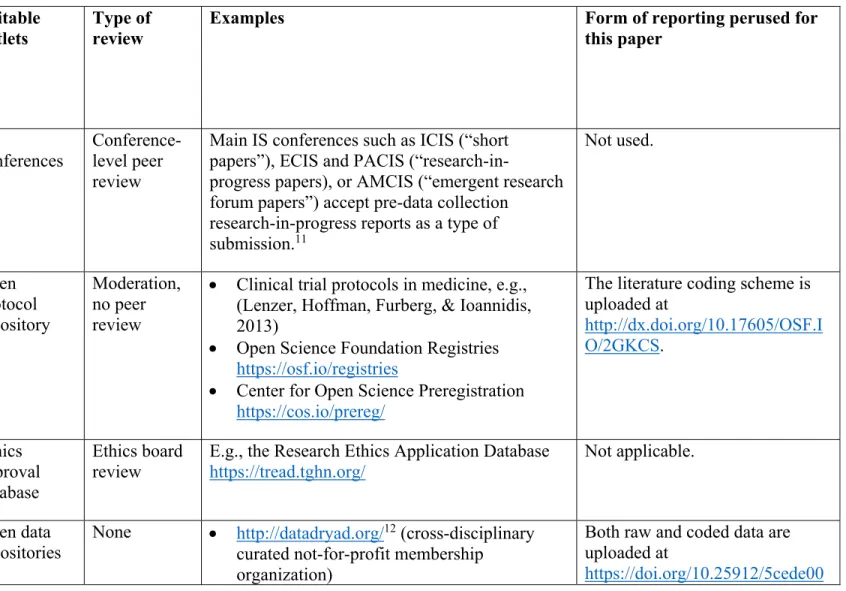 Table 4: A diversified model of the peer review and publication process, by stage of the scientific process, with examples