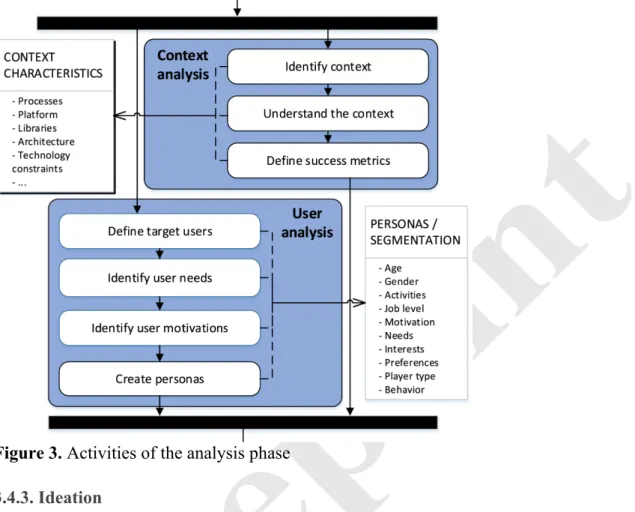 Figure 3. Activities of the analysis phase 
