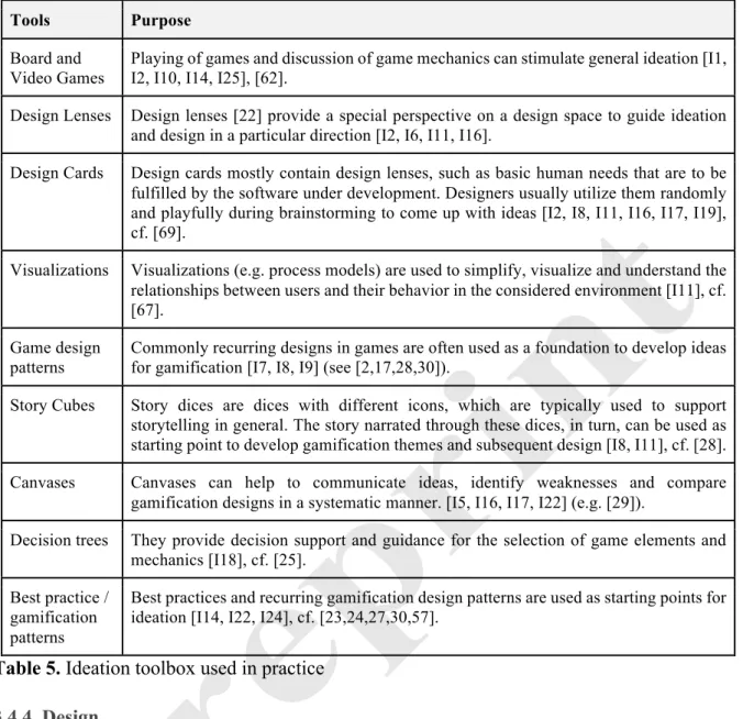 Table 5. Ideation toolbox used in practice 