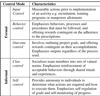 Table 1: Summary of control modes following  Kirsch [29] &amp; Jaworski [27] 