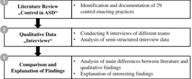 Figure 1: Analysis approach 