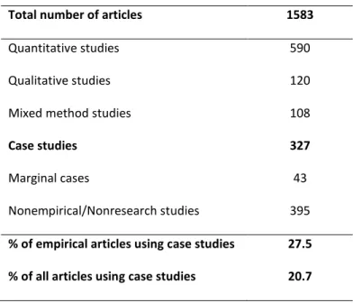 Table 1 Results of article categorisation 