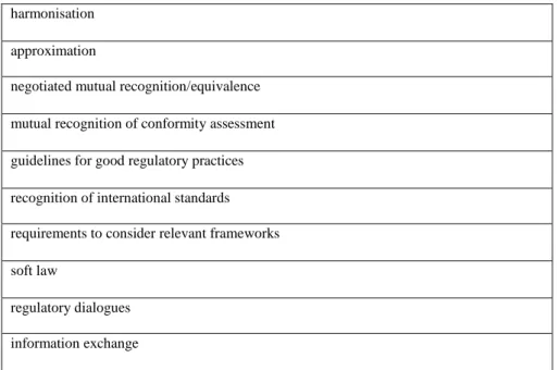 Table 6: Synthesis of different regulatory cooperation strategies 
