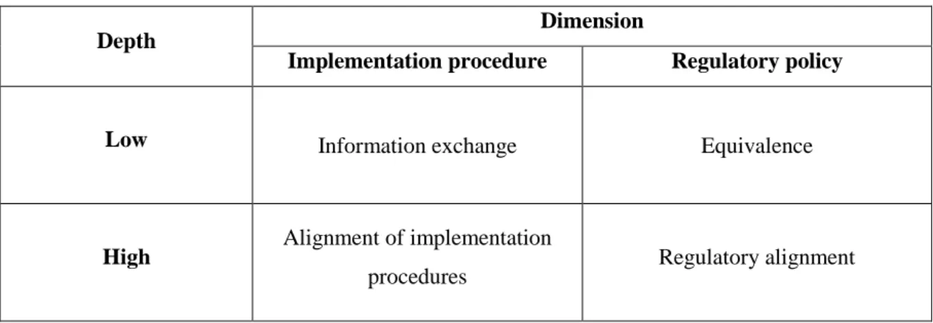 Figure 3 shows the classification of strategies of this book in the form of a typology:  