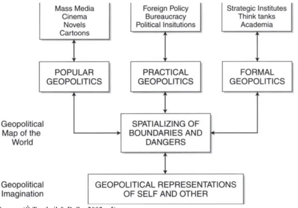 Figure  IV:  A  Critical  Theory  of  Geopolitics  as  a  Set  of  Representational  Practices 