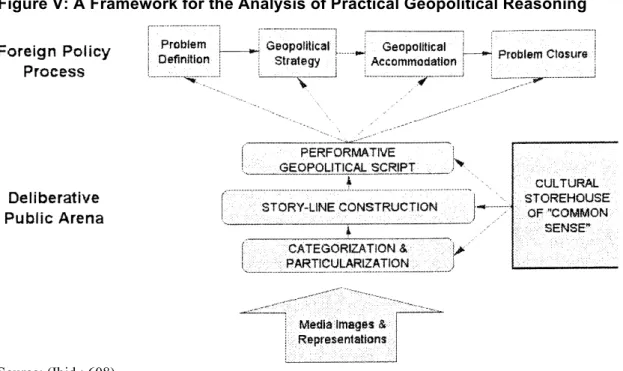 Figure V: A Framework for the Analysis of Practical Geopolitical Reasoning 