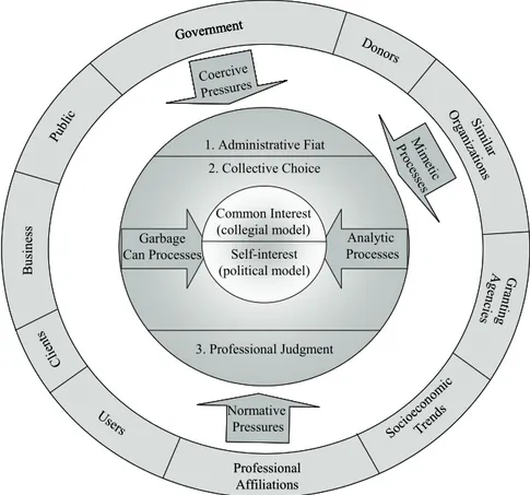 Abbildung 5.1:  Strukturelle Isomorphie in professionellen Organisationen 