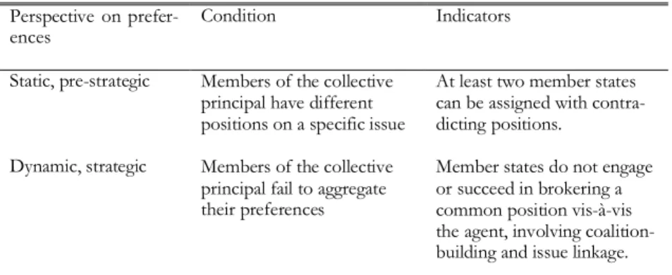 Table 2.2: Conditions and indicators for conflicting preferences 