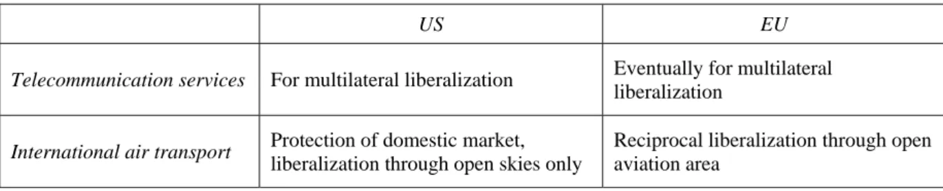 Table 1-1: Dominant stance of large service providers 