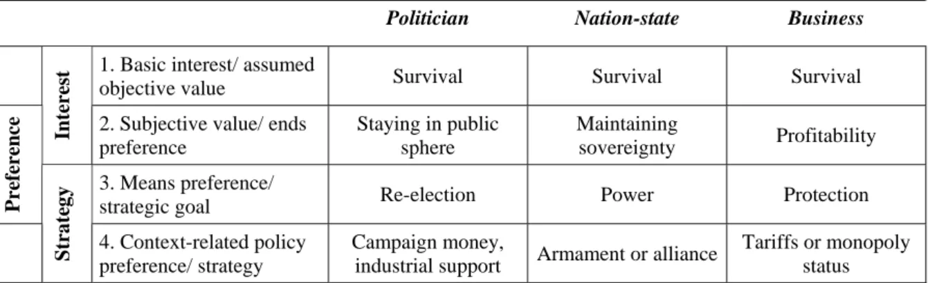 Table 2-1 summarizes the different levels of objectives and illustrates them using  common examples in political science research