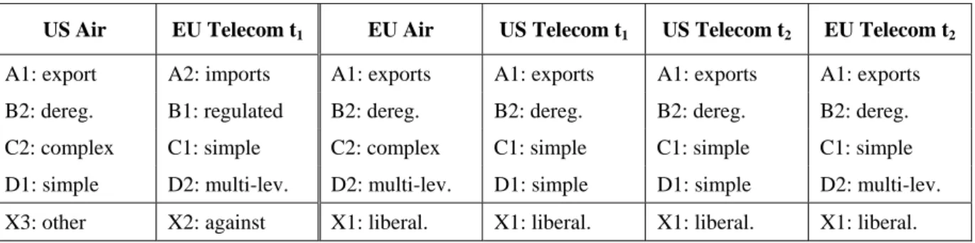 Table 2-7: Outcome comparison 