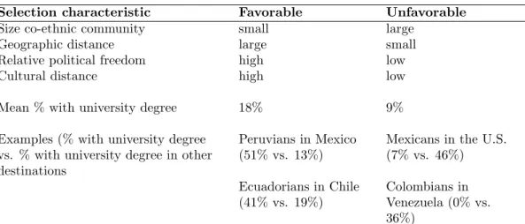 Table 2.5: Illustrative Selection Differentials