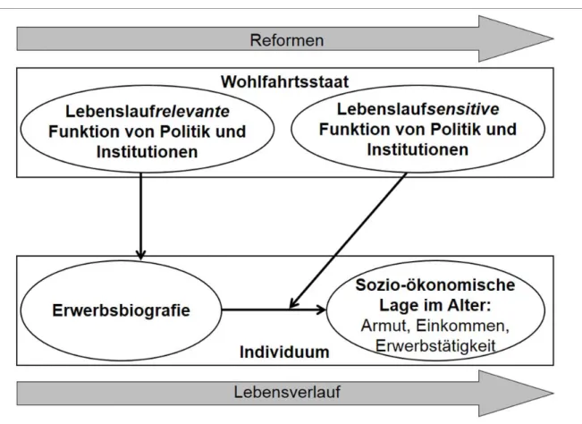 Abbildung I.1: Grundlegendes Erklärungsmodell der Dissertation