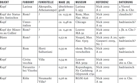 tabelle 8  Vergleich der Köpfe von verschiedenen Athena Parthenos­Statuen