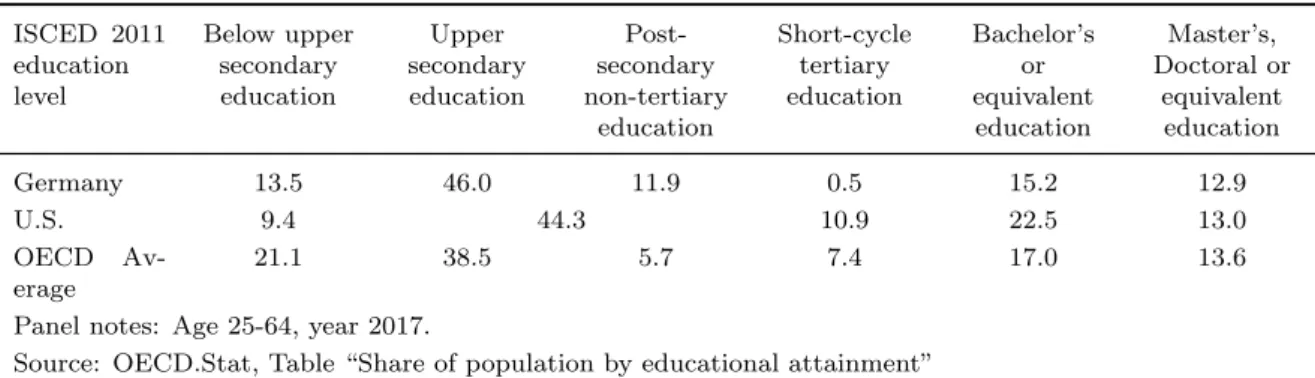 Table 1.B.1: OECD statistics on tertiary education for Germany and the United States