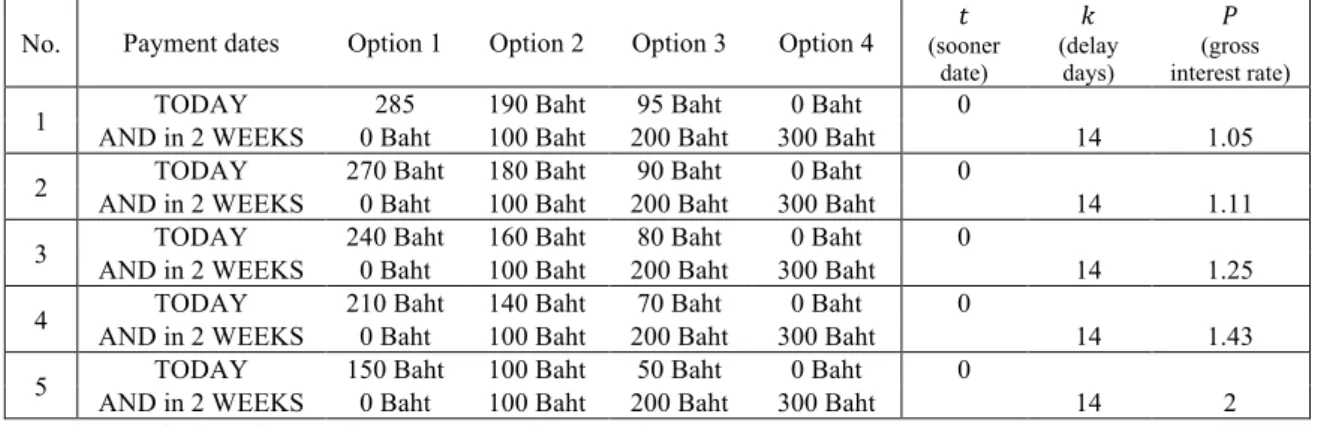 Table  2-1  summarizes  all  five  decisions  (rows  in  the  table)  for  time  frame  I