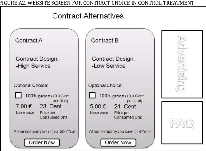 FIGURE A2. WEBSITE SCREEN FOR CONTRACT CHOICE IN CONTROL TREATMENT 