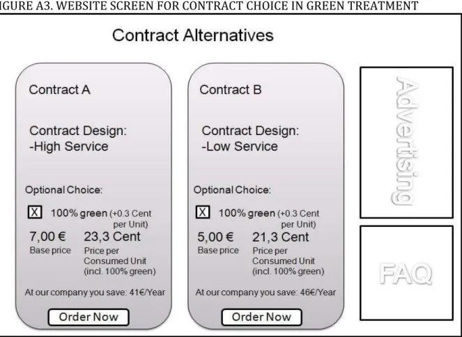 FIGURE A3. WEBSITE SCREEN FOR CONTRACT CHOICE IN GREEN TREATMENT 