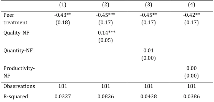 TABLE 2. QUALITY DIFFERENCE BETWEEN TREATMENTS 