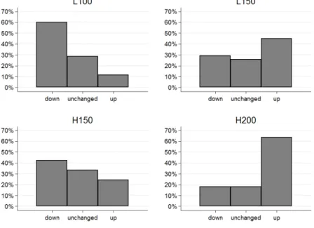 Figure 10: Total Mood Change