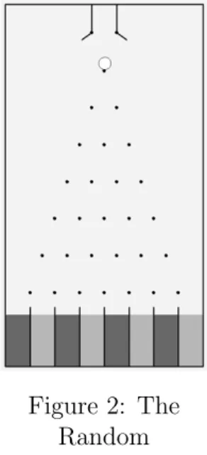 Figure 2: The Random Mechanism