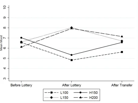 Figure 5: Mood of Senders