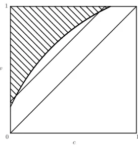 Figure 5.8: Trade region in a symmetric equilibrium (for α = β = 1 4 )