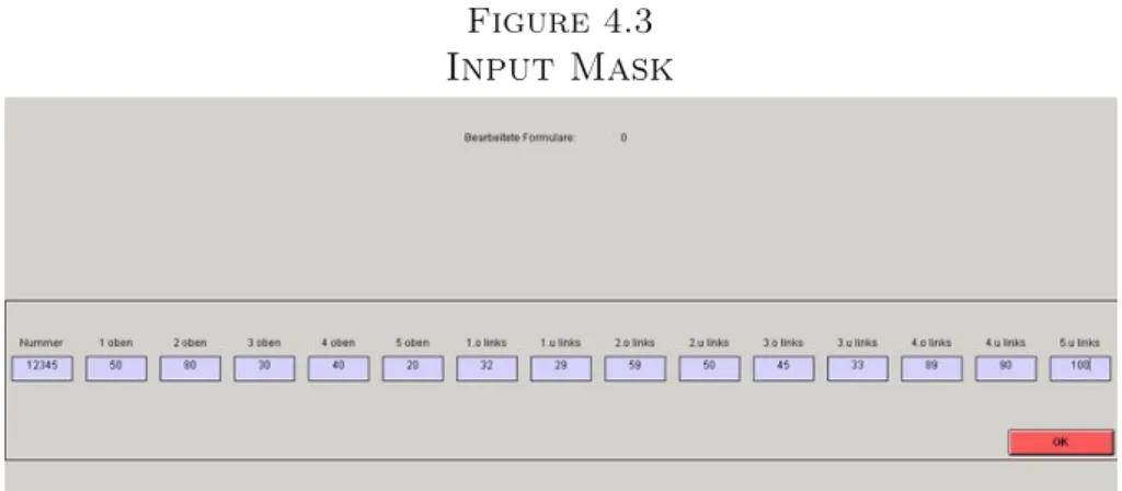 Figure 4.3 Input Mask