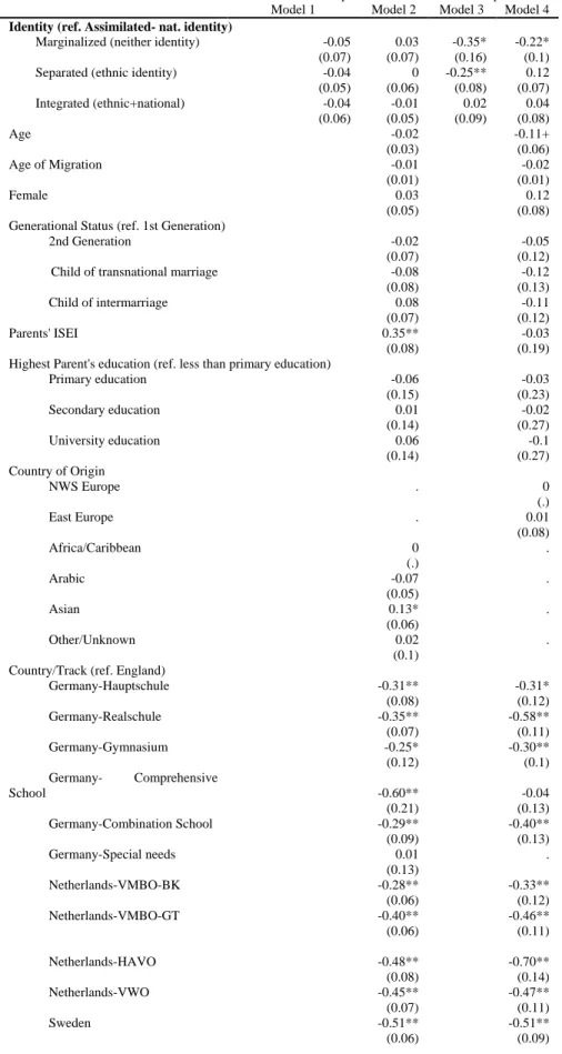Table 10. Multilevel regressions of grades (European and non-European immigrants) 