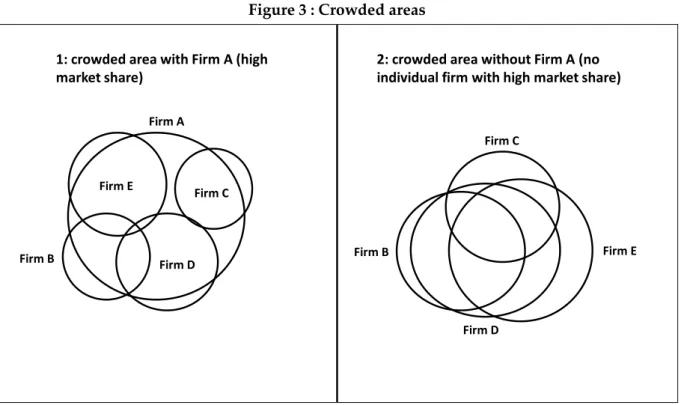 Figure 3 : Crowded areas 