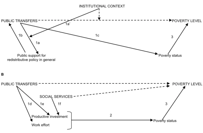 Figure 1.4. The basic structure of the theoretical explanations of the dissertation: micro-macro modeling 