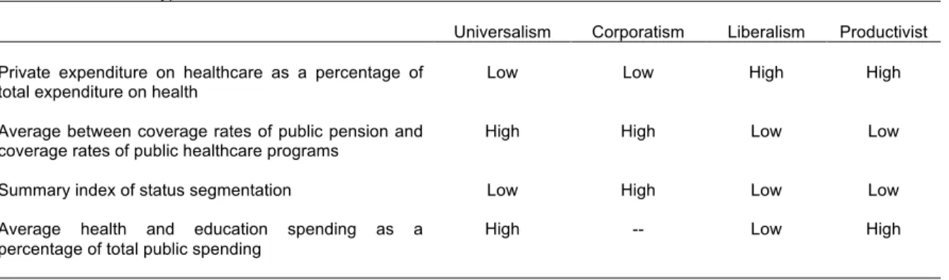 Table 2.3. Measure hypotheses of the associations between indicators and ideal models 