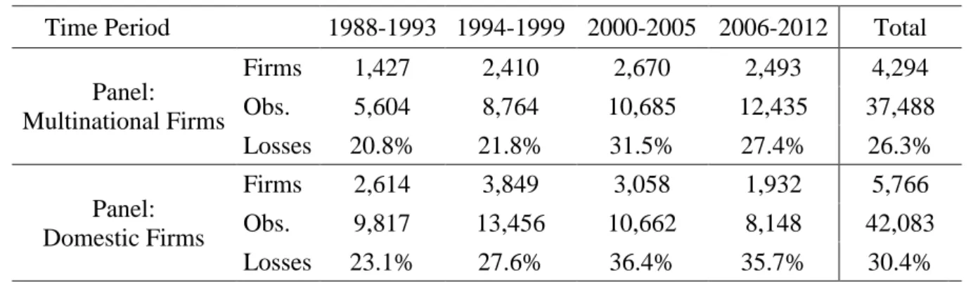 Table 3: Loss Coverage in the Dyreng et al. (2017) sample  