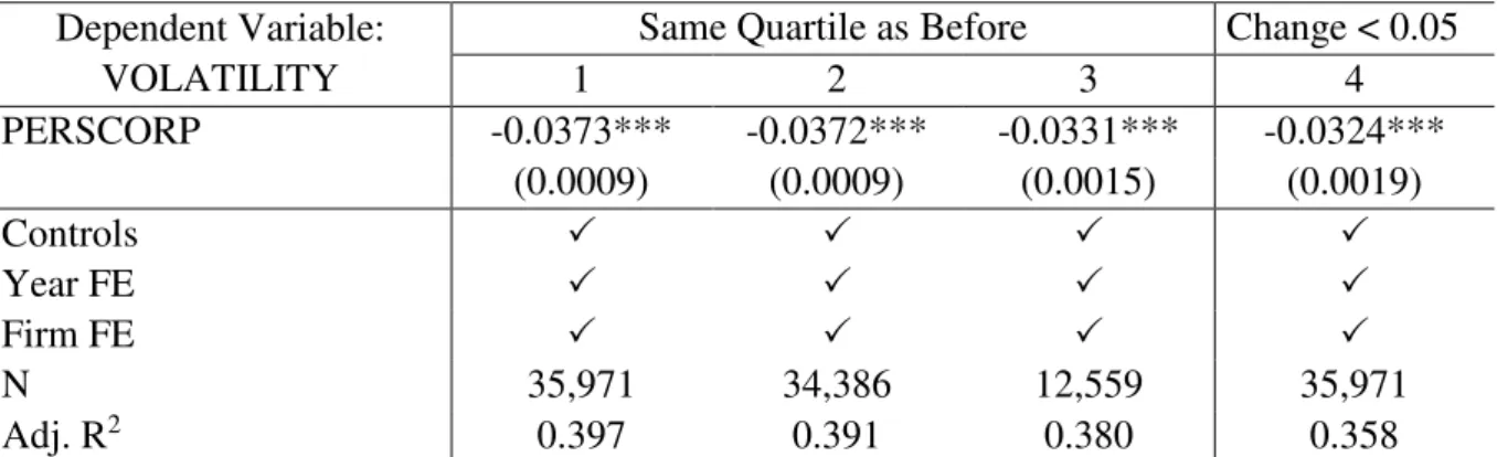 Table 9. Tax Risk Analyses  Dependent Variable: 