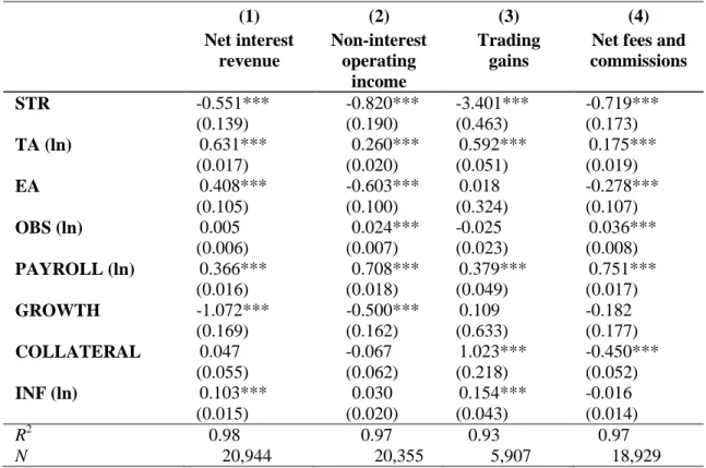 TABLE 3.4: Income from Different Business Models 